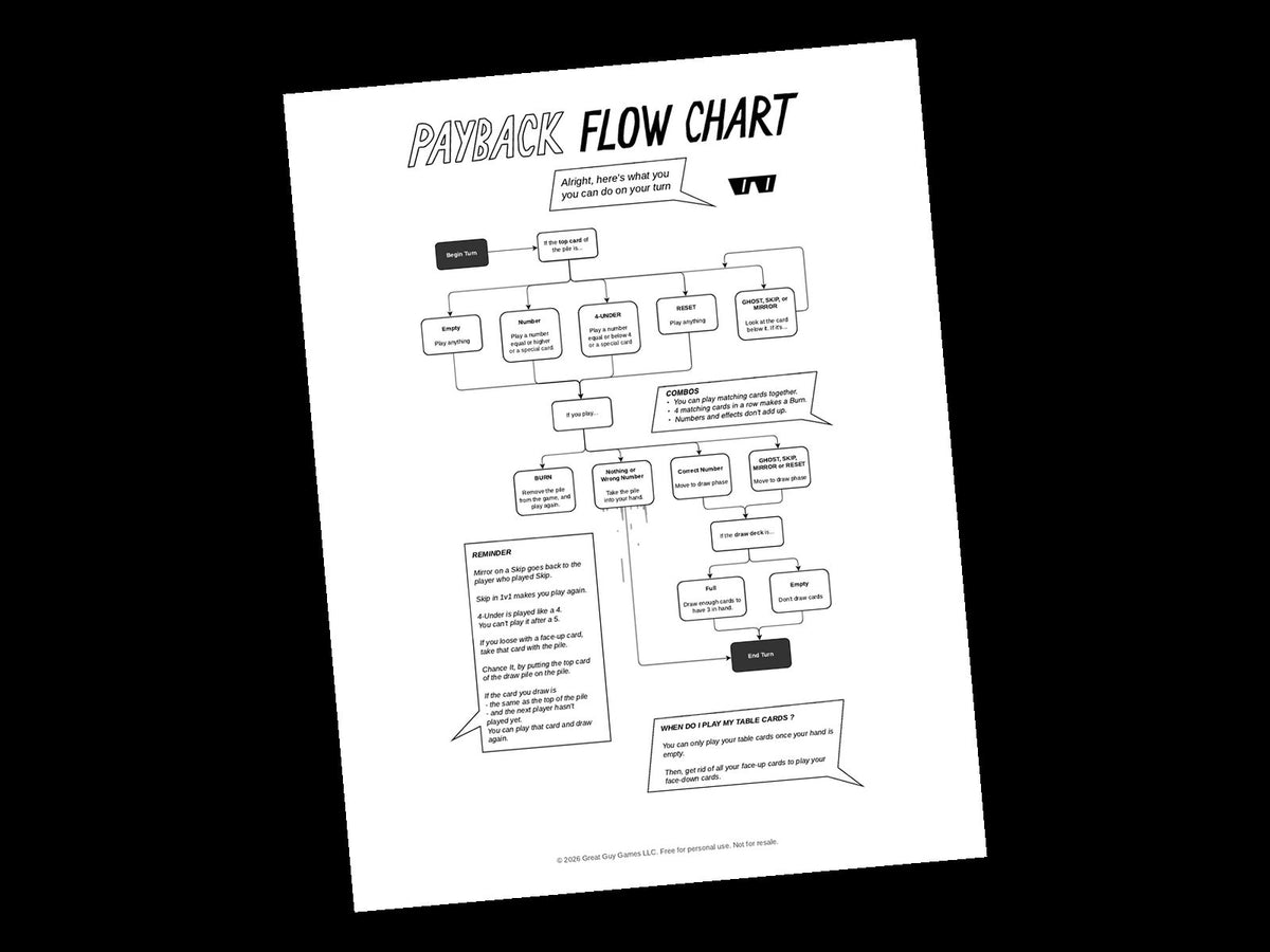 Payback flowchart black and white